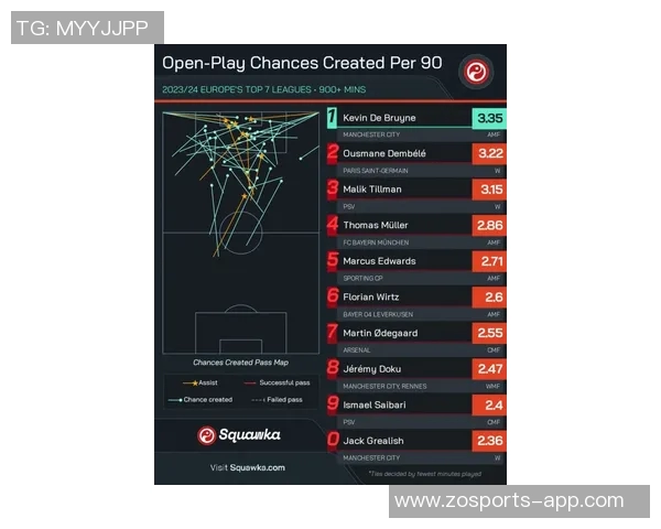 全球联赛犯规次数统计葡超以每90分钟253次位居第一英超排名第九