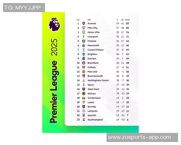 2025年英超最新积分榜阿森纳领先曼城利物浦排名第五 2025年英超最新积分榜阿森纳领先曼城利物浦排名第五